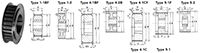 Synchro-Link® STS TL® Timing Belt Pulleys - 2