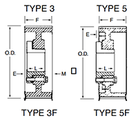 Synchro-Link® Trapezoidal QD® Timing Belt Pulleys - 2