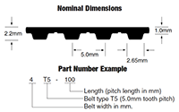 Synchro-Link Polyurethane TBT T5 - 2