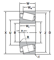 Tapered Roller Set - Inch Series and J Series - Dimensions