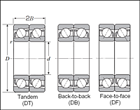 Duplex Angular Contact Ball Bearings - Dimensions 