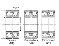 Multi-Row Angular Contact Ball Bearings - Dimensions 