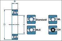 Single Row Machline Angular Contact Ball Bearings - Dimensions 