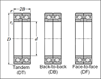 Ultra High-Speed Duplex Angular Contact Ball Bearings - Dimensions 