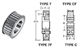 Synchro-Link® Trapezoidal TL® Timing Belt Pulleys