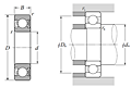 Single Row Radial Ball Bearing - Single Shielded & Single Sealed (Contact Rubber Seal) - Dimensions