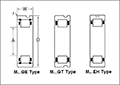 Outer Ring with Cage and Rollers - Dimensions