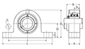 Pillow Block Unit, Set Screw, Steel Housing, UCPG Type - Dimensions